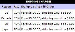 Shipping Charges Chart